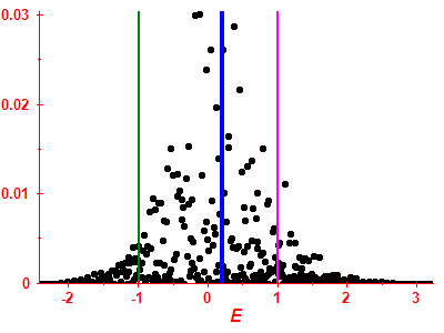 Strength function